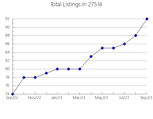 Airbnb & Vrbo Analytics, listings per month in 98331, WA