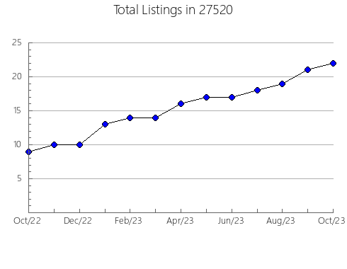 Airbnb & Vrbo Analytics, listings per month in 98338, WA