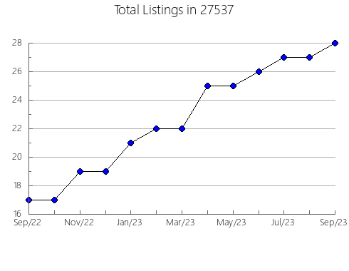 Airbnb & Vrbo Analytics, listings per month in 98358, WA