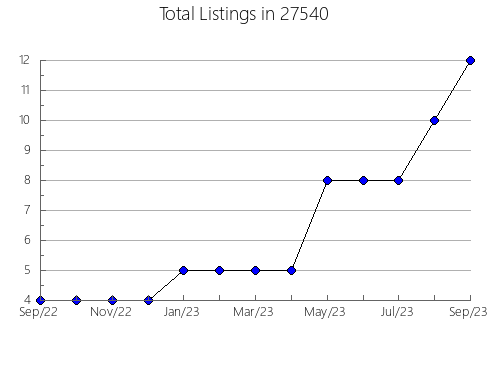 Airbnb & Vrbo Analytics, listings per month in 98360, WA