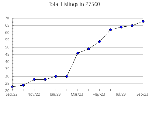 Airbnb & Vrbo Analytics, listings per month in 98375, WA