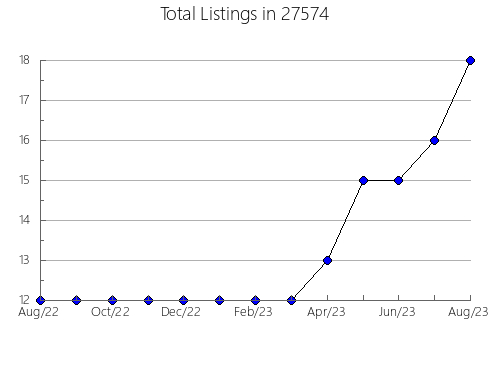 Airbnb & Vrbo Analytics, listings per month in 98388, WA