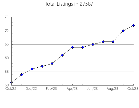 Airbnb & Vrbo Analytics, listings per month in 98403, WA