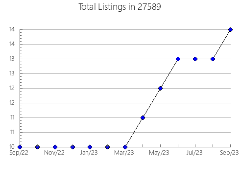 Airbnb & Vrbo Analytics, listings per month in 98404, WA