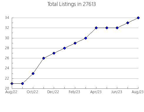 Airbnb & Vrbo Analytics, listings per month in 98465, WA