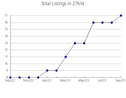 Airbnb & Vrbo Analytics, listings per month in 98466, WA