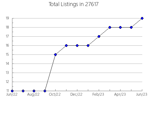 Airbnb & Vrbo Analytics, listings per month in 98499, WA