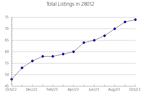 Airbnb & Vrbo Analytics, listings per month in 98950, WA