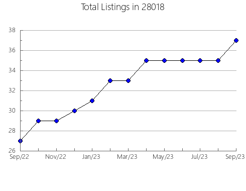 Airbnb & Vrbo Analytics, listings per month in 98953, WA