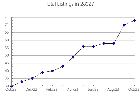 Airbnb & Vrbo Analytics, listings per month in 99009, WA