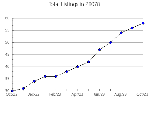 Airbnb & Vrbo Analytics, listings per month in 99118, WA