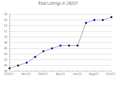 Airbnb & Vrbo Analytics, listings per month in 99361, WA