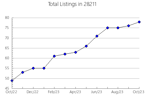 Airbnb & Vrbo Analytics, listings per month in 99403, WA