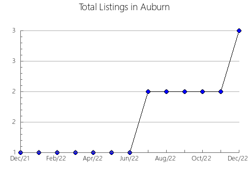 Airbnb & Vrbo Analytics, listings per month in Abakan, 29