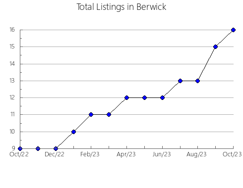 Airbnb & Vrbo Analytics, listings per month in Abinskiy rayon, 34