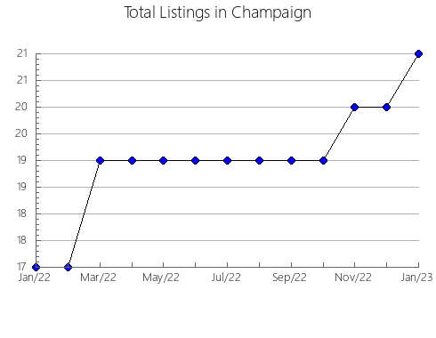 Airbnb & Vrbo Analytics, listings per month in Adair, OK