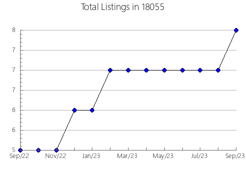 Airbnb & Vrbo Analytics, listings per month in Afton, IA