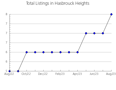 Airbnb & Vrbo Analytics, listings per month in Aksu, 28