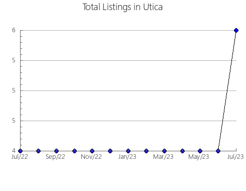 Airbnb & Vrbo Analytics, listings per month in Alambari, 24