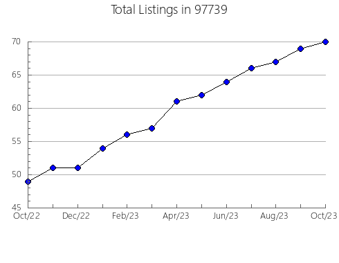 Airbnb & Vrbo Analytics, listings per month in Albany, GA