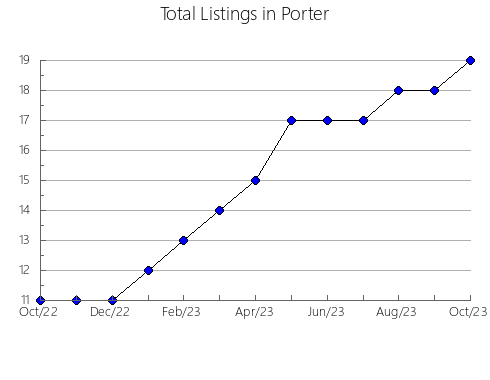 Airbnb & Vrbo Analytics, listings per month in Albondón, 4