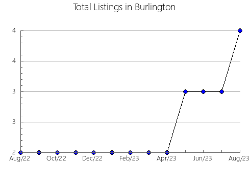 Airbnb & Vrbo Analytics, listings per month in Alcabón, 17