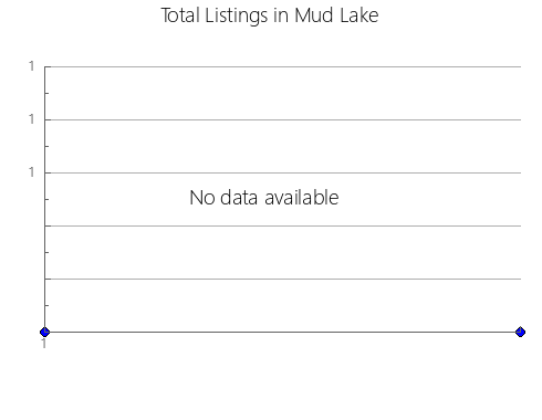 Airbnb & Vrbo Analytics, listings per month in Alderville First Nation, 9