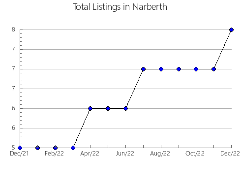 Airbnb & Vrbo Analytics, listings per month in Aleksandrovskiy rayon, 76