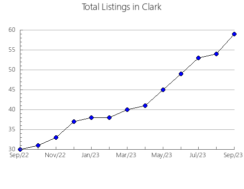 Airbnb & Vrbo Analytics, listings per month in Alfalfa, OK