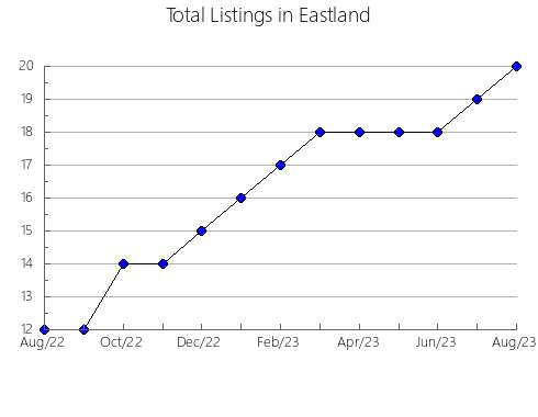 Airbnb & Vrbo Analytics, listings per month in Alice Springs- Ross, 6