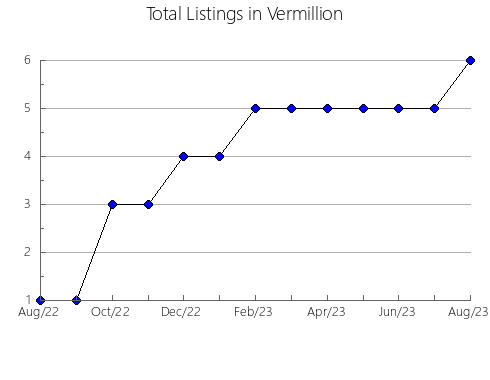 Airbnb & Vrbo Analytics, listings per month in Alto Amazonas, 17