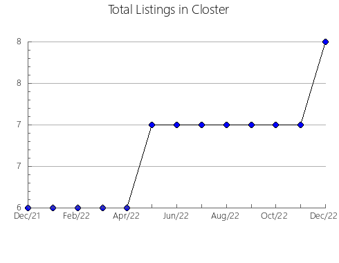 Airbnb & Vrbo Analytics, listings per month in Alxa, 19