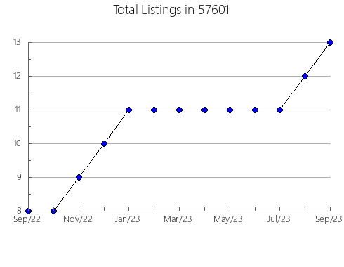 Airbnb & Vrbo Analytics, listings per month in Amesbury, MA