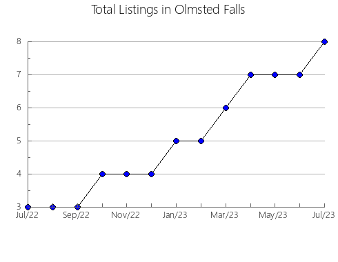 Airbnb & Vrbo Analytics, listings per month in Ametista do Sul, 21