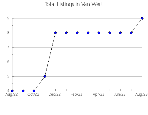 Airbnb & Vrbo Analytics, listings per month in Analandia, 24