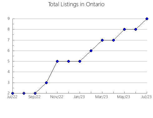 Airbnb & Vrbo Analytics, listings per month in André da Rocha, 21