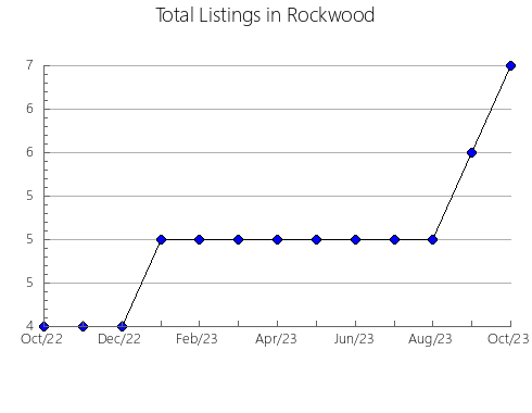 Airbnb & Vrbo Analytics, listings per month in Andrés Bello, 15