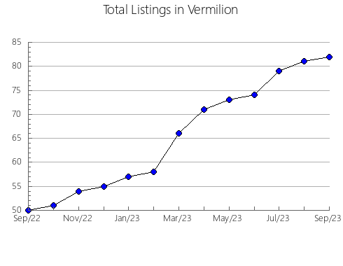 Airbnb & Vrbo Analytics, listings per month in Angatuba, 24