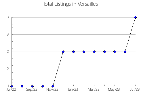 Airbnb & Vrbo Analytics, listings per month in Aparecida, 24