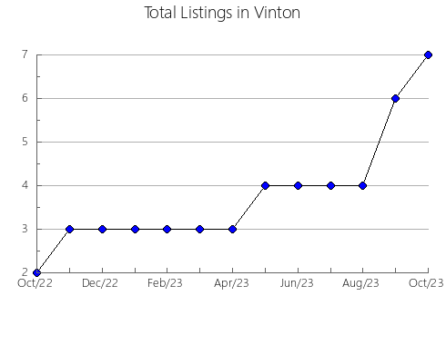 Airbnb & Vrbo Analytics, listings per month in Araçariguama, 24