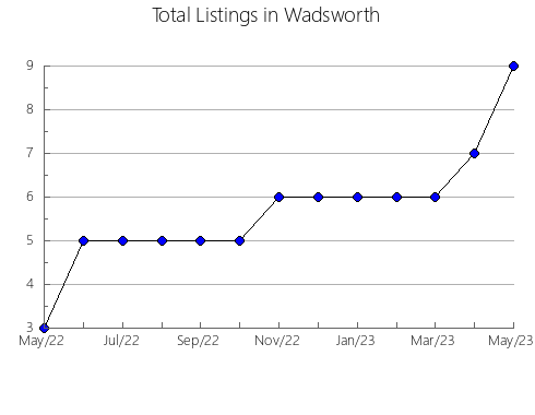 Airbnb & Vrbo Analytics, listings per month in Araçatuba, 24