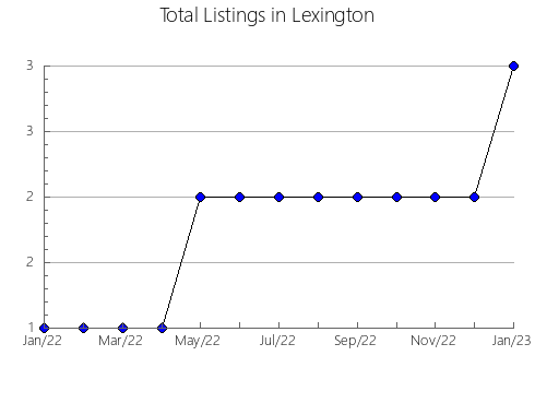 Airbnb & Vrbo Analytics, listings per month in Arcoverde, 17