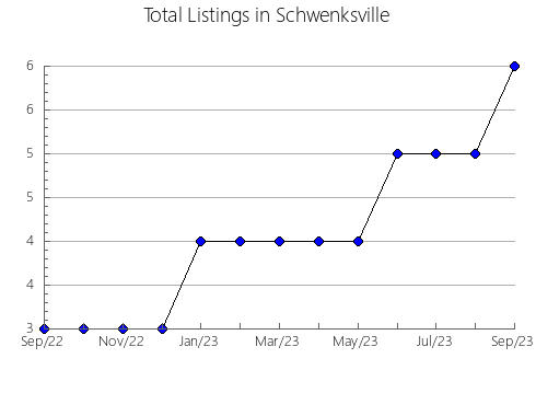 Airbnb & Vrbo Analytics, listings per month in Arganil, 8