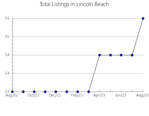 Airbnb & Vrbo Analytics, listings per month in Argayashskiy rayon, 11