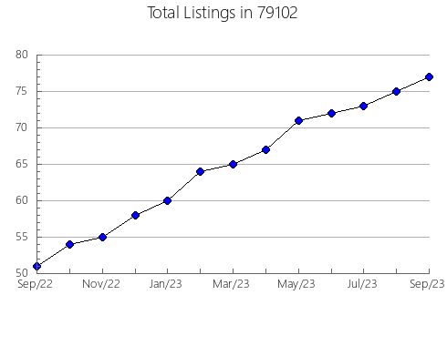 Airbnb & Vrbo Analytics, listings per month in Argyle, NY