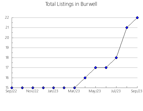 Airbnb & Vrbo Analytics, listings per month in Ariège, 16