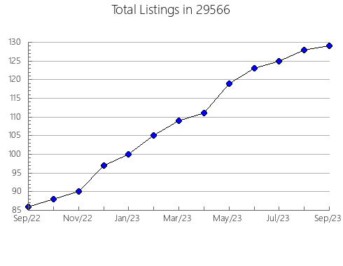 Airbnb & Vrbo Analytics, listings per month in Arnaudville, LA