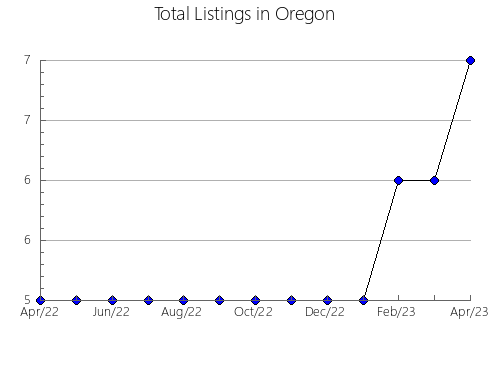 Airbnb & Vrbo Analytics, listings per month in Arroio do Meio, 21