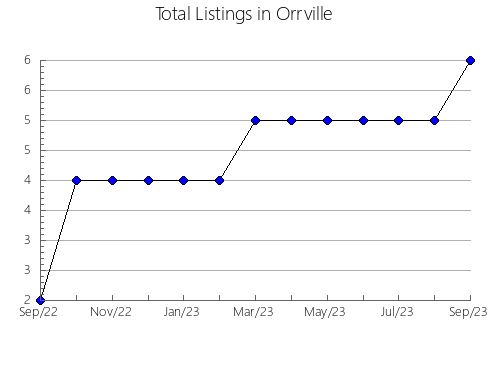 Airbnb & Vrbo Analytics, listings per month in Arroio dos Ratos, 21