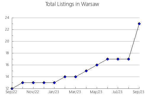 Airbnb & Vrbo Analytics, listings per month in Aruja, 24